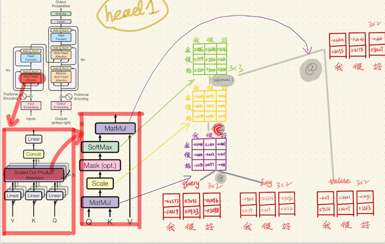 缩放点积注意力计算